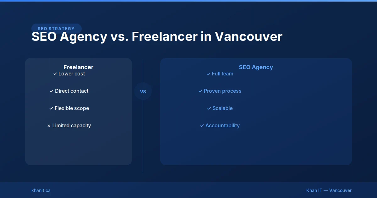 Vancouver business owner comparing SEO agency and freelancer options