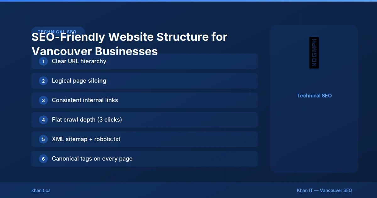 Diagram showing ideal website structure for SEO