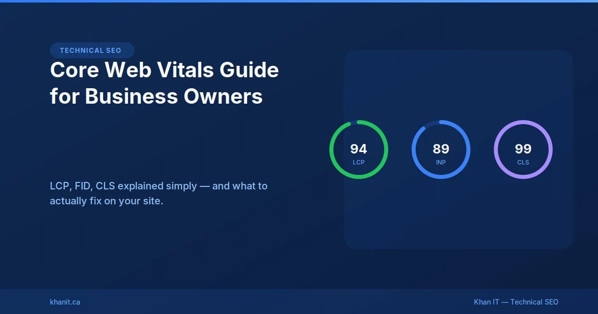 Core Web Vitals performance dashboard