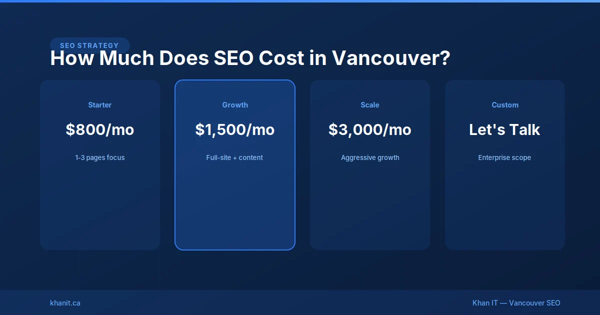SEO pricing and ROI planning