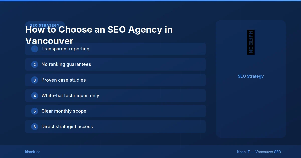SEO timeline chart showing month-by-month progress for a Vancouver business