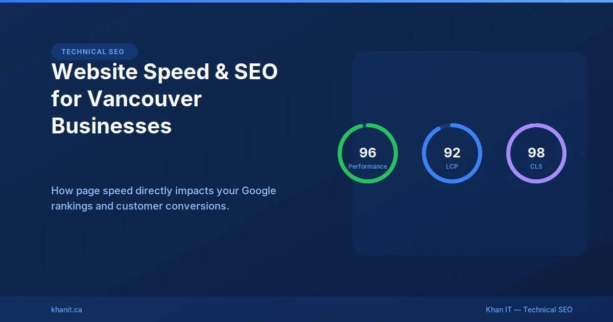 Website speed test results for a Vancouver business